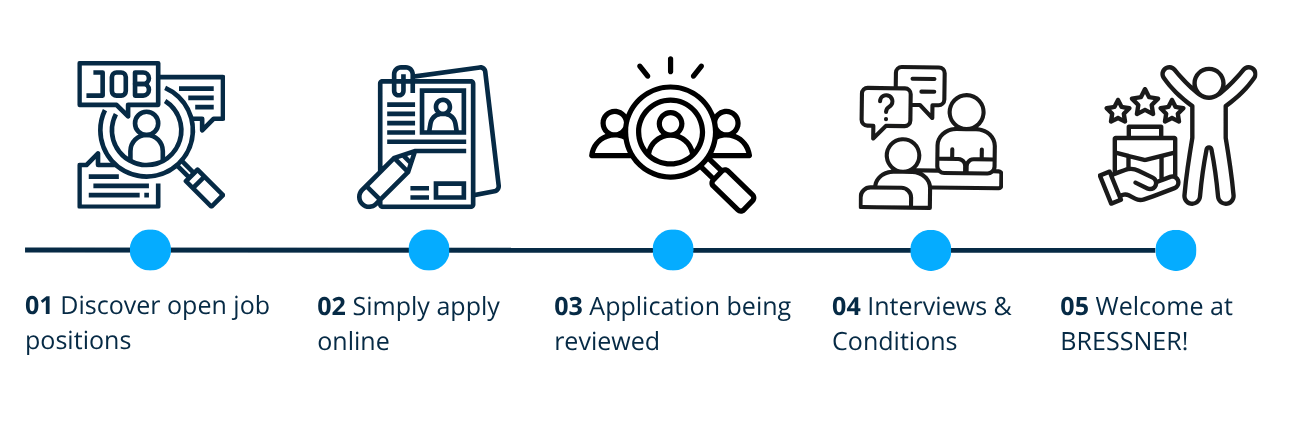 Blog-BRESSNER-Application Process_EN