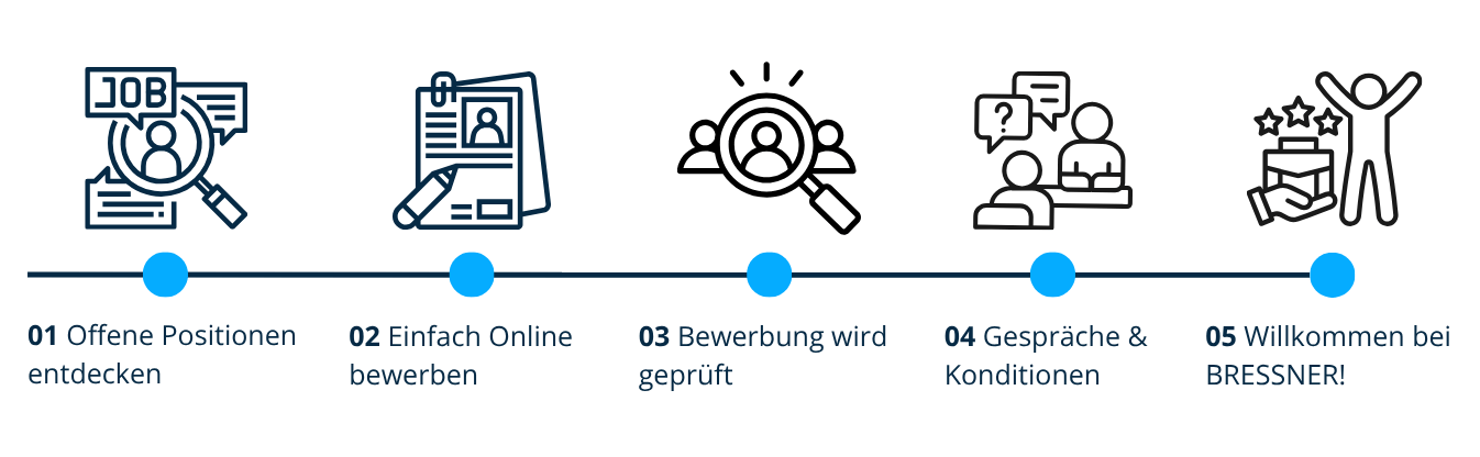 Blog-BRESSNER-Bewerbungsprozess_DE