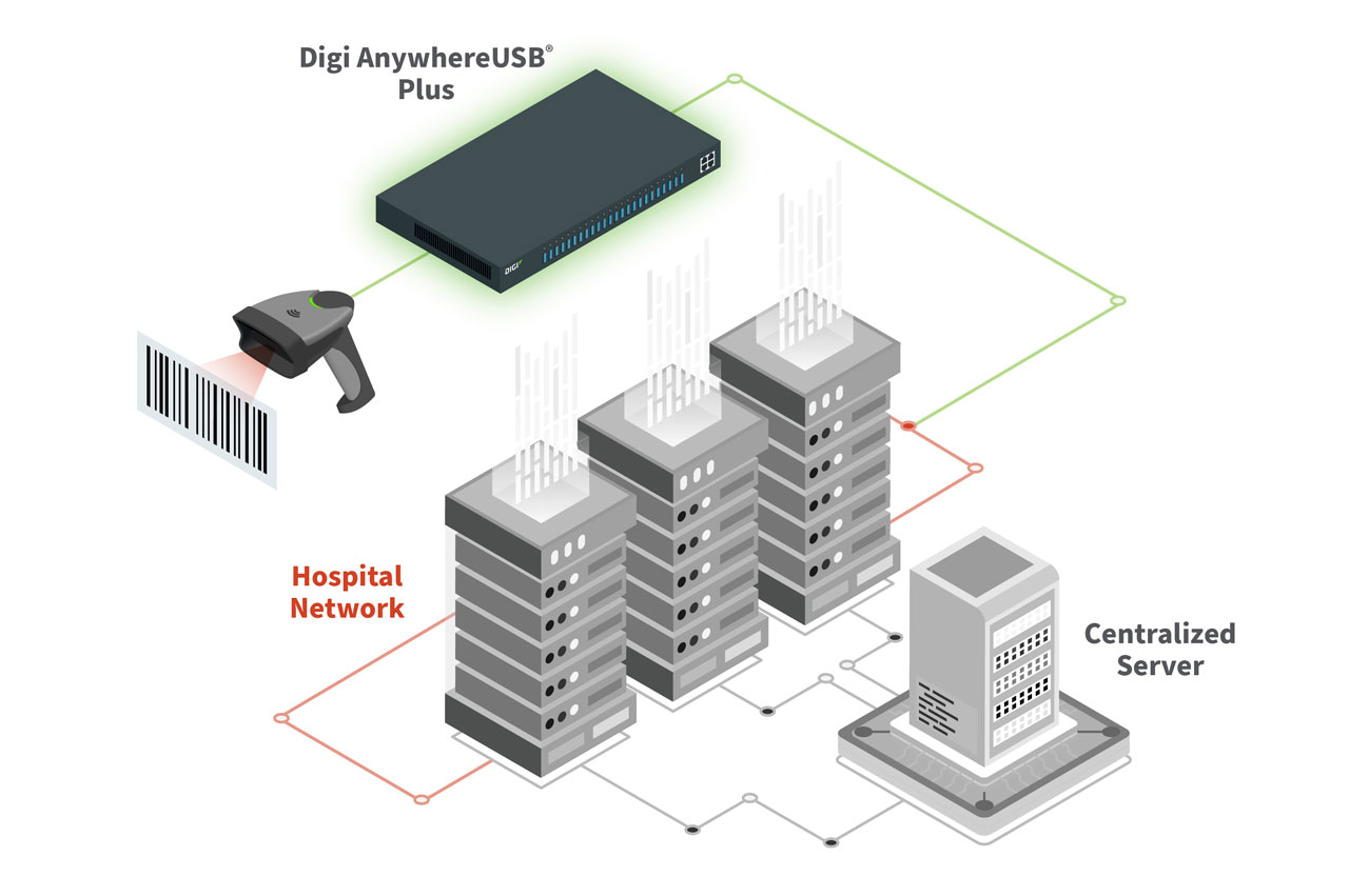digi-diagram-hospital-anywhereUSB