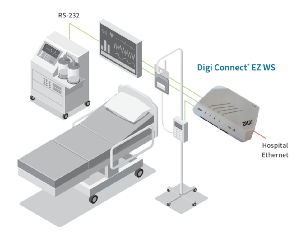 Digi-Connect-EZ-WS-Grafik